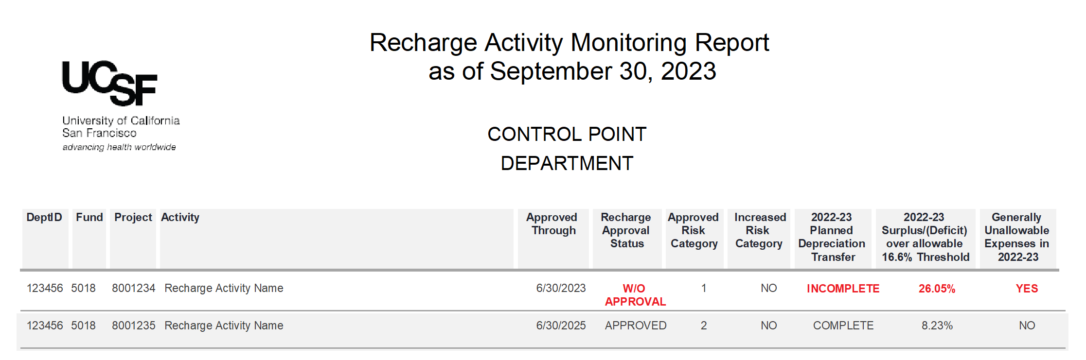 Recharge Activity Monitoring Report Example