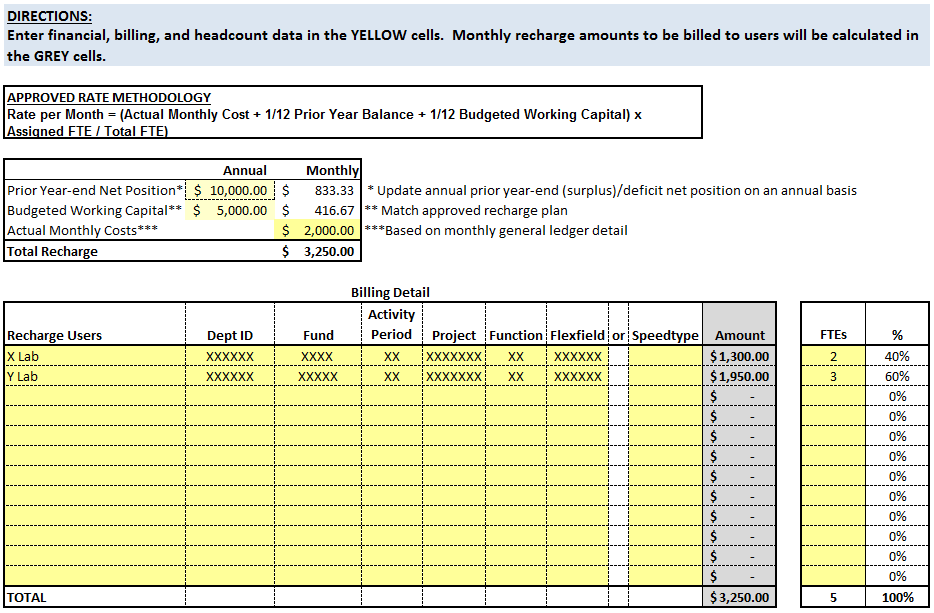Example describes and shows the directions for how to calculate monthly recharge journals for a common cost allocation recharge. The directions are: Enter financial, billing and headcount data in the yellow cells. Monthly recharge amounts to be billed to users will be calculated in the grey cells.