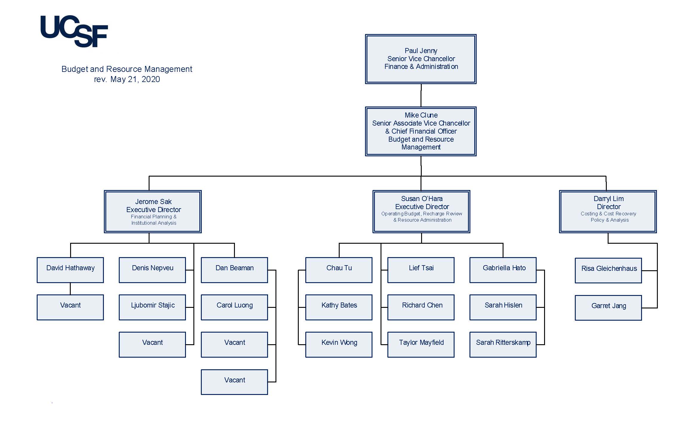 Organization chart for the UCSF Budget office.