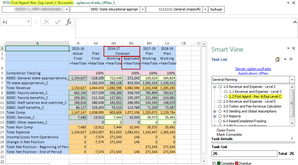 Screenshot of the Smart View Forecast Approved Revenue and Expense Level C form.