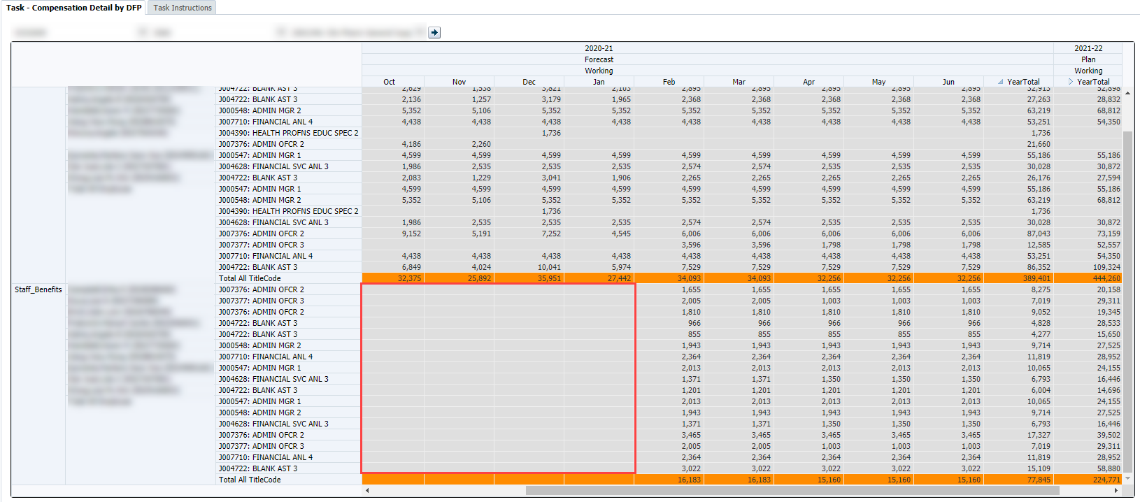 Screenshot of missing benefits actual in Compensation Detail by Department, Fund, and Project form