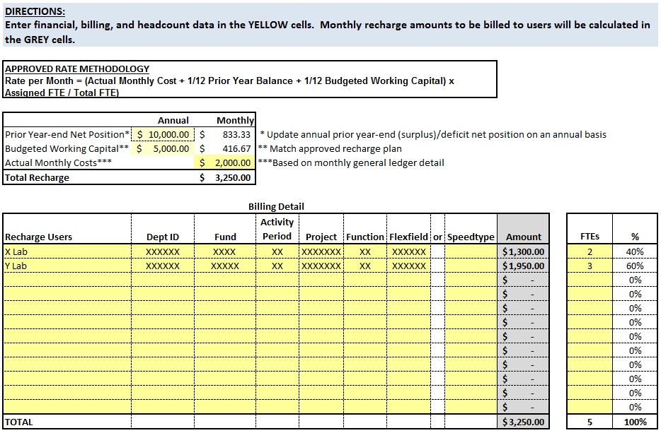 Recharge Review Job Aids | Budget and Resource Management